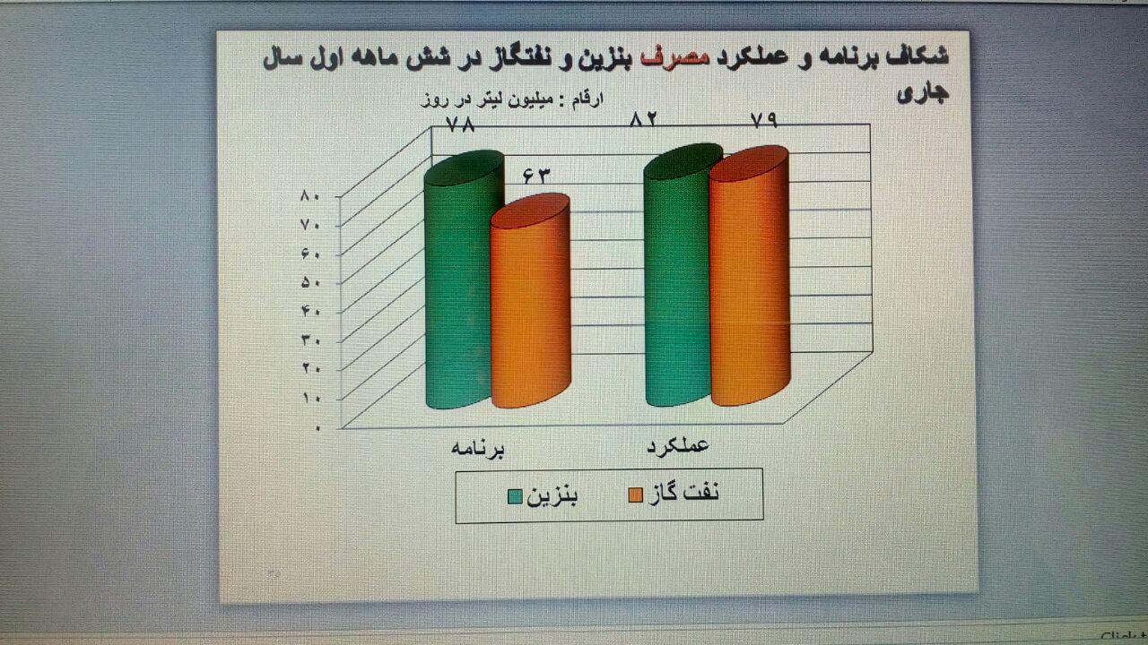 اعدادبودجه به کدام سومیرود؟ اعدادبودجه به کدام سومیرود؟