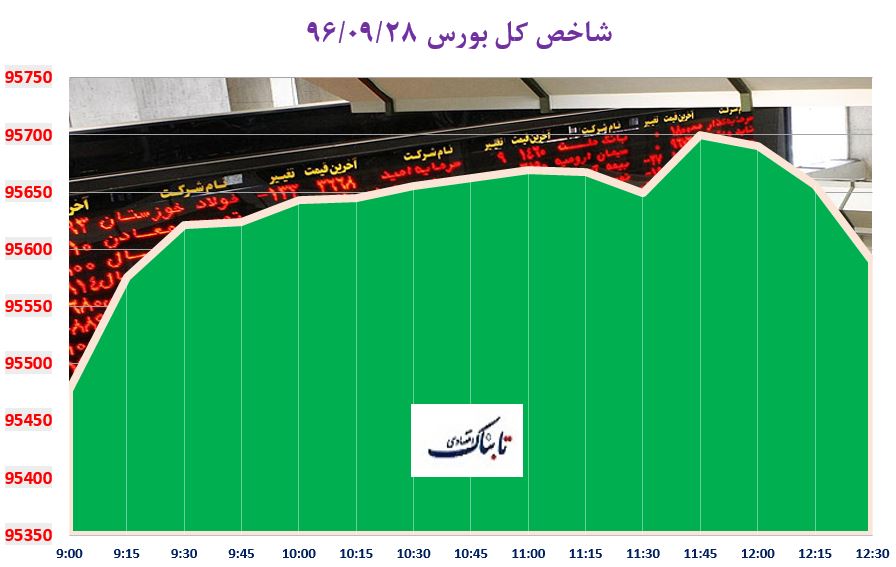 نبض تالار شیشه&zwnj;ای حافظ؛