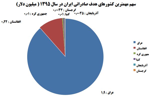 واردات ماشین لباسشویی ۶۷ برابر صادرات واردات ماشین لباسشویی ۶۷ برابر صادرات