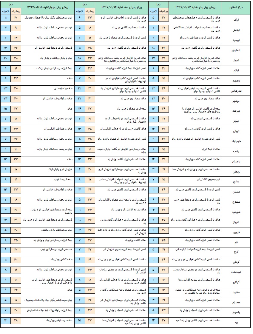 آخرین وضعیت آب و هوا و ترافیک جادهای؛ دو شنبه سیزدهم فروردین 97 آخرین وضعیت آب و هوا و ترافیک جادهای؛ دو شنبه سیزدهم فروردین 97