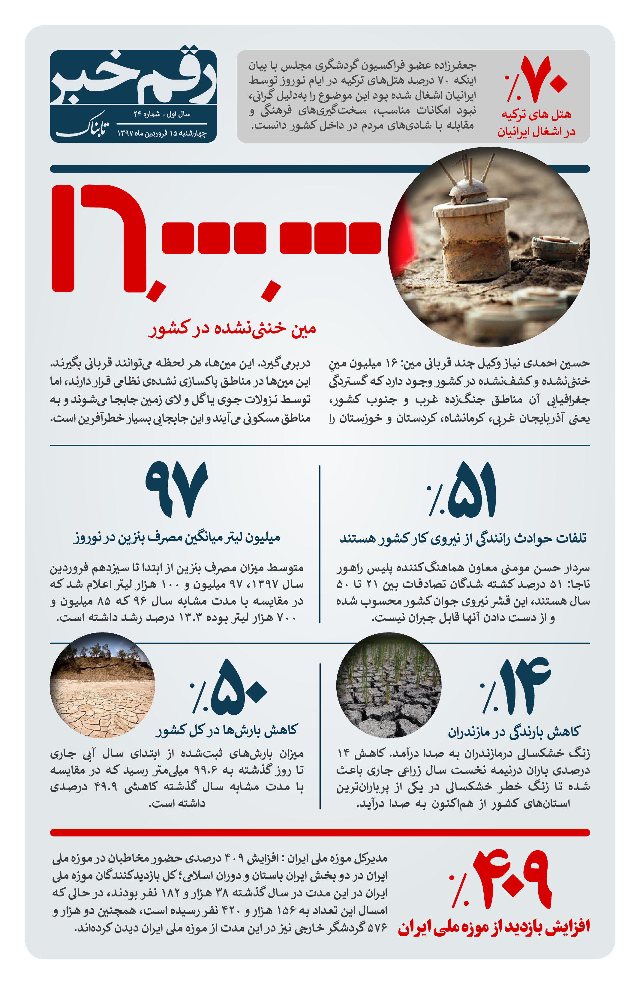 رقم خبر: 16 میلیون مین خنثی نشده در ایران رقم خبر: 16 میلیون مین خنثی نشده در ایران