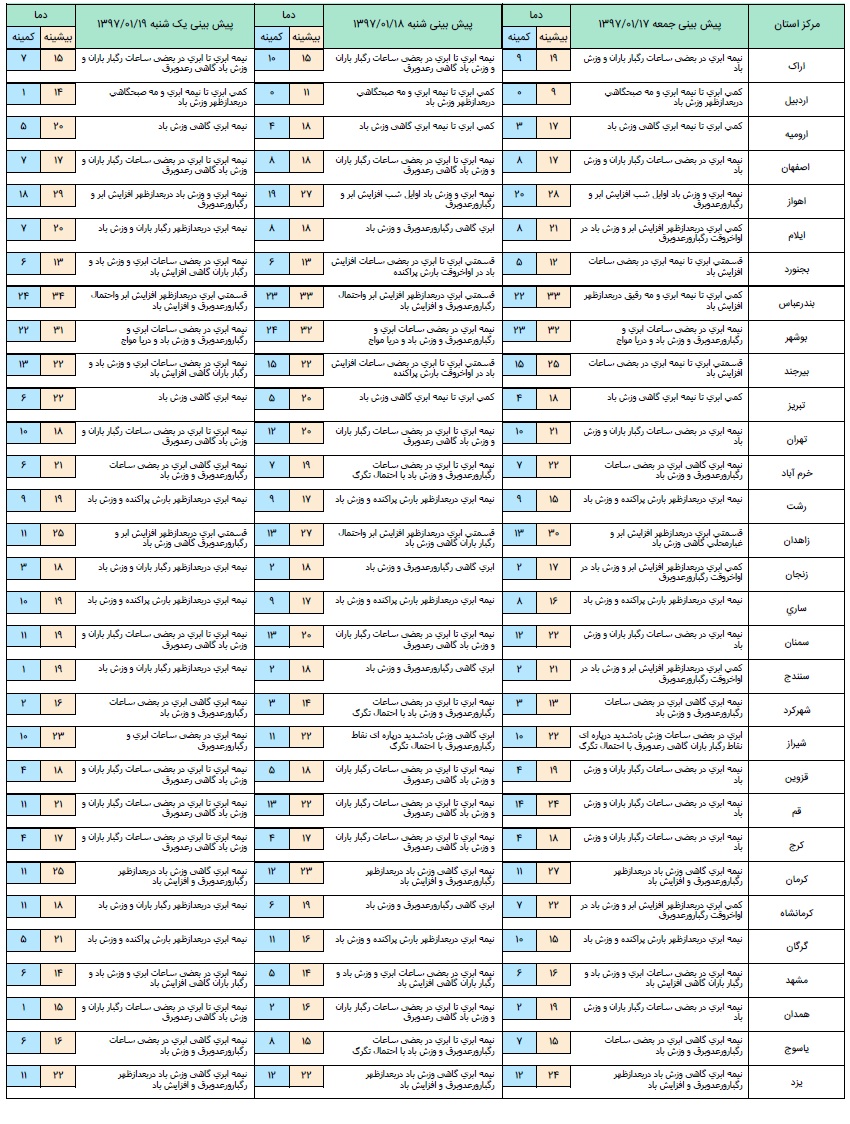 آخرین وضعیت آب و هوا و ترافیک جاده&zwnj;ای؛ جمعه هفدهم فروردین 97