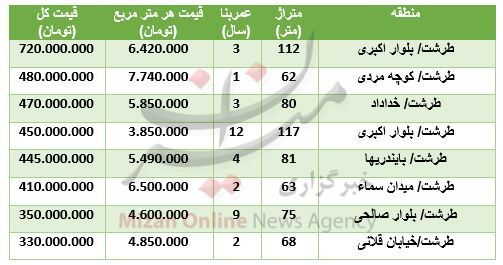 مظنه آپارتمان در منطقه طرشت + جدول قیمت مظنه آپارتمان در منطقه طرشت + جدول قیمت