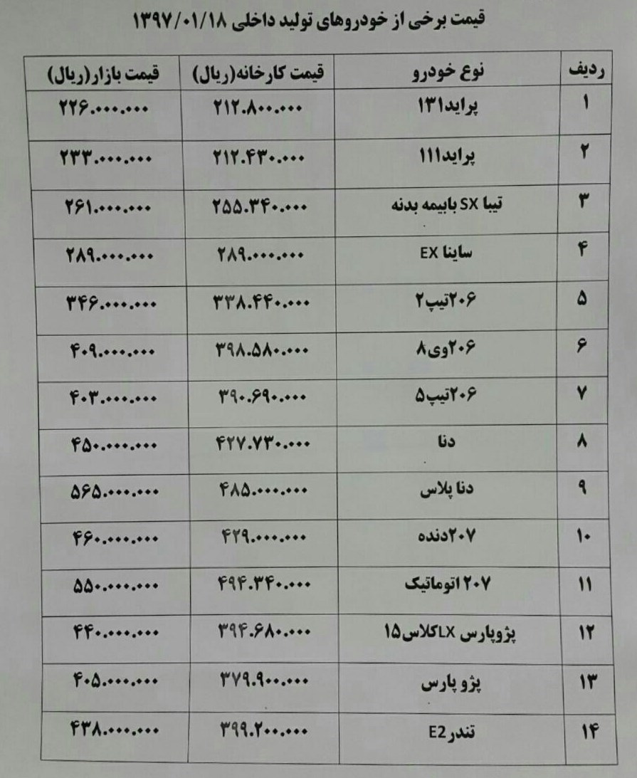 پراید ۱۱۱ و دنا ارزان شد پراید ۱۱۱ و دنا ارزان شد