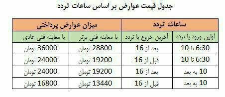 ۷ نکته در ثبت نام طرح ترافیک جدید پایتخت ۷ نکته در ثبت نام طرح ترافیک جدید پایتخت