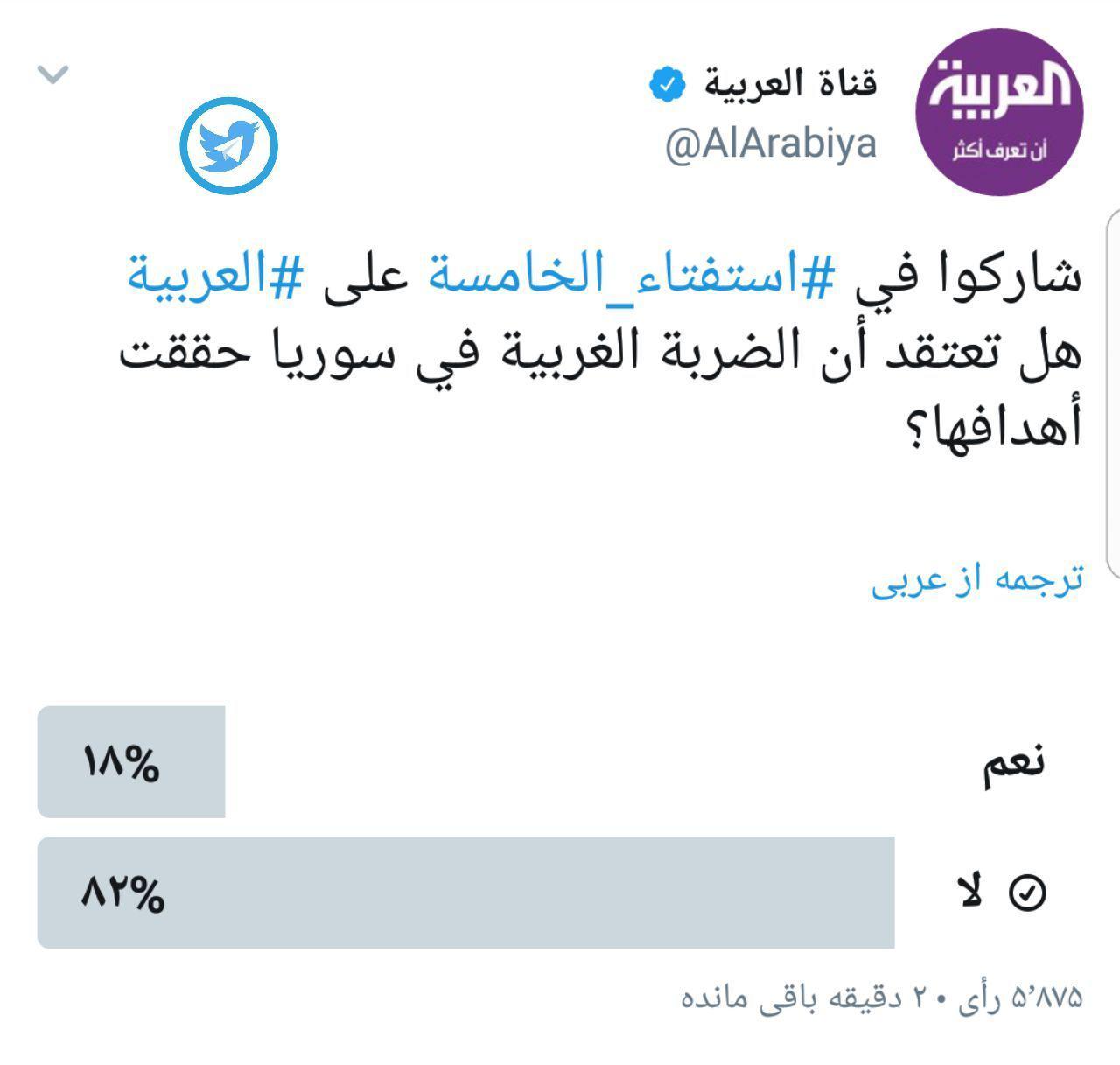 نتیجه جالب یک نظرسنجی درباره حمله به سوریه نتیجه جالب یک نظرسنجی درباره حمله به سوریه