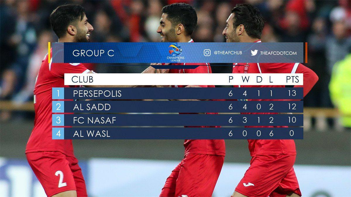 جدول نهایی گروه پرسپولیس درلیگ قهرمانان آسیا جدول نهایی گروه پرسپولیس درلیگ قهرمانان آسیا