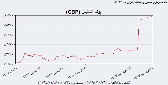 سکه نقدی گران شد؛ سکه پیش&zwnj;فروشی فعلا متوقف شد/ نرخ 18 ارز در بانک مرکزی کاهش یافت