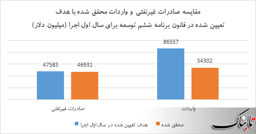 آیا به اهداف تعیین شده رسیدیم؟