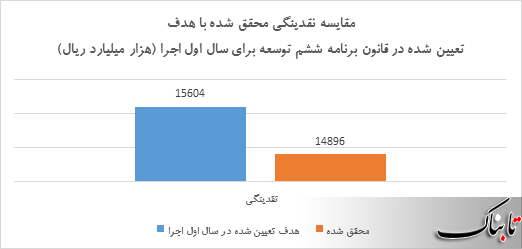 آیا به اهداف تعیین شده رسیدیم؟