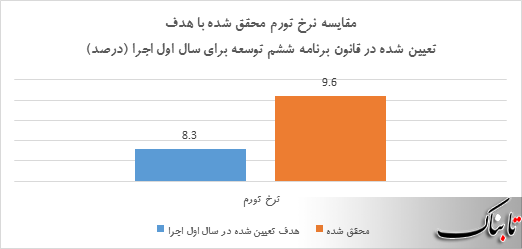 آیا به اهداف تعیین شده رسیدیم؟