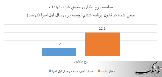 آیا به اهداف تعیین شده رسیدیم؟