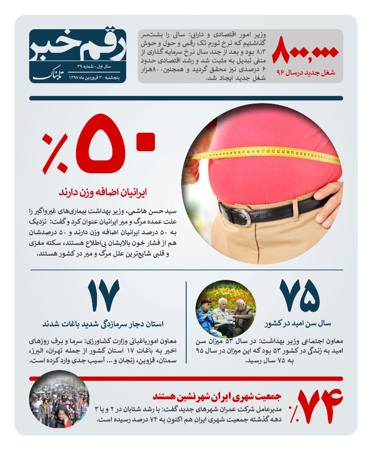 چند درصد ایرانیها چاق هستند چند درصد ایرانیها چاق هستند