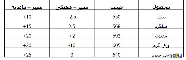 نگاهی به بازار آهن و فولاد چین نگاهی به بازار آهن و فولاد چین
