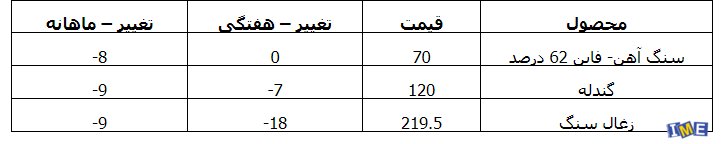 نگاهی به بازار آهن و فولاد چین نگاهی به بازار آهن و فولاد چین