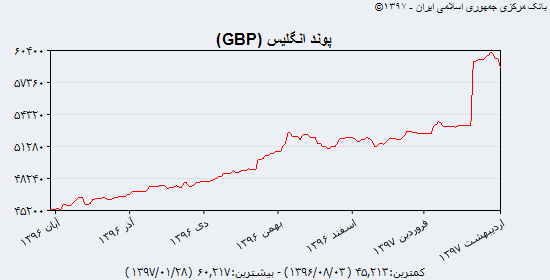 افت نرخ یورو در بازار رسمی و رشد در غیر رسمی/ افزایش قیمت سکه تمام