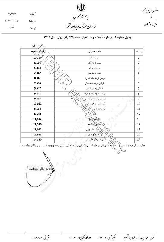نرخ خرید تضمینی محصولات کشاورزی با ۷ ماه تاخیر ابلاغ شد