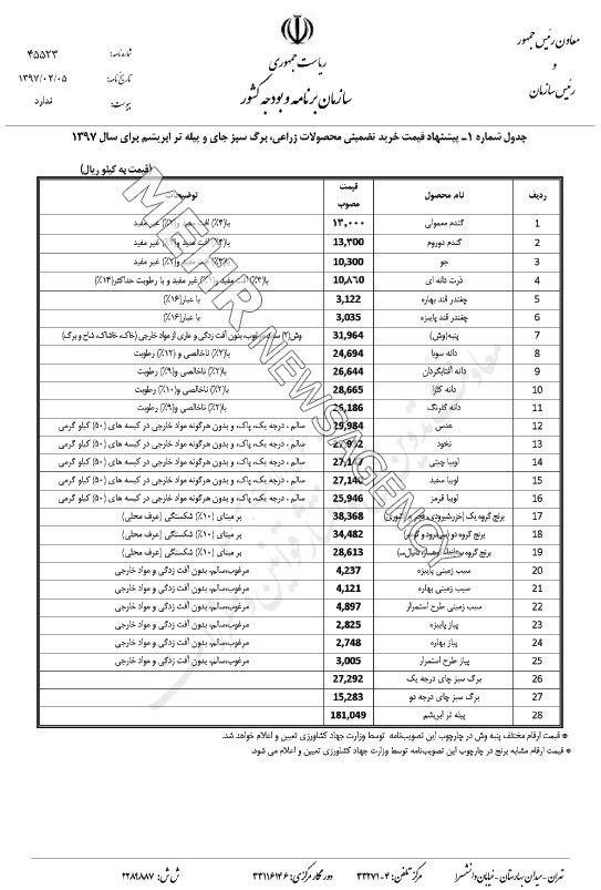 نرخ خرید تضمینی محصولات کشاورزی با ۷ ماه تاخیر ابلاغ شد