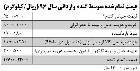 کلید تضمین خودکفایی گندم در دستان مجلس کلید تضمین خودکفایی گندم در دستان مجلس