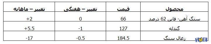 آخرین وضعیت بازار آهن و فولاد چین آخرین وضعیت بازار آهن و فولاد چین
