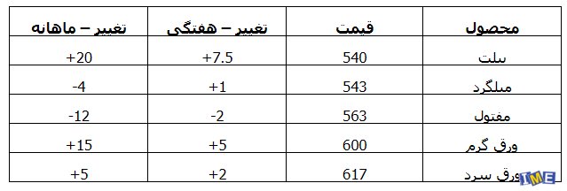 آخرین وضعیت بازار آهن و فولاد چین آخرین وضعیت بازار آهن و فولاد چین