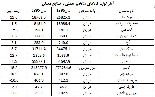 کولر آبی؛ صدرنشین افت تولیدات صنعتی کولر آبی؛ صدرنشین افت تولیدات صنعتی