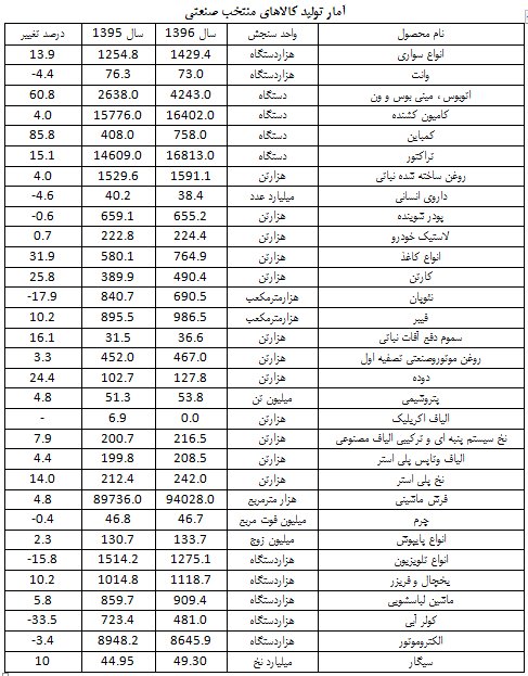 کولر آبی؛ صدرنشین افت تولیدات صنعتی کولر آبی؛ صدرنشین افت تولیدات صنعتی