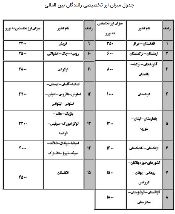 جزئیات تامین ارز رانندگان بینالمللی جزئیات تامین ارز رانندگان بینالمللی