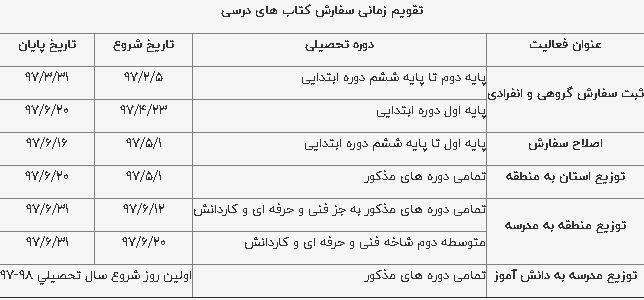 ثبتنام کتب درسی دانشآموزان آغاز شد ثبتنام کتب درسی دانشآموزان آغاز شد