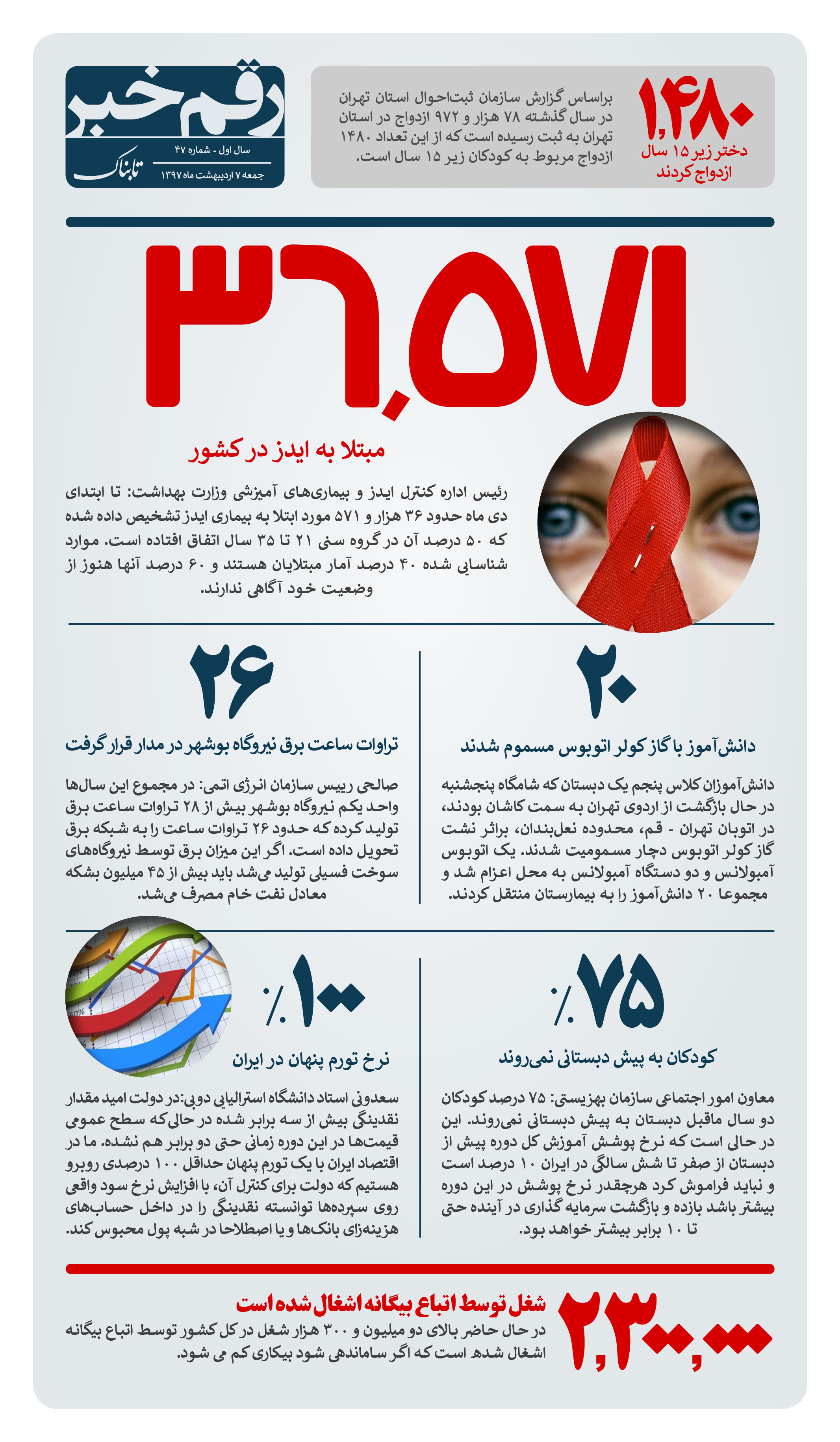 رقم خبر: نرخ تورم پنهان ایران چقدر است؟ رقم خبر: نرخ تورم پنهان ایران چقدر است؟