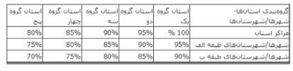 مالیات سال ۹۶ مشاغل خودرویی اعلام شد مالیات سال ۹۶ مشاغل خودرویی اعلام شد