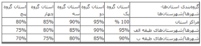 مالیات مقطوع عملکرد سال ۹۶ مشاغل خودرویی مالیات مقطوع عملکرد سال ۹۶ مشاغل خودرویی