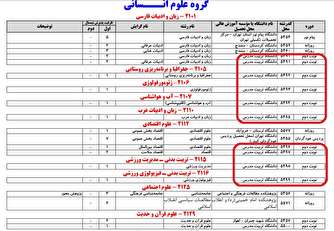 دانشگاه تربیت مدرس، به دنبال درآمد زایی از دانشجویان مقطع دکتری!
