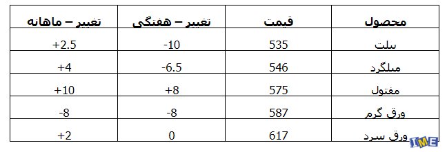 آخرین وضعیت بازار آهن و فولاد چین آخرین وضعیت بازار آهن و فولاد چین