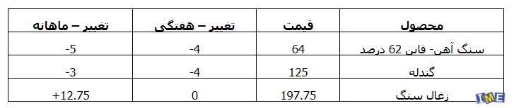 آخرین وضعیت بازار آهن و فولاد چین آخرین وضعیت بازار آهن و فولاد چین