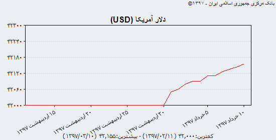 نوسان قیمت انواع سکه در آخرین روز کاری هفته نوسان قیمت انواع سکه در آخرین روز کاری هفته
