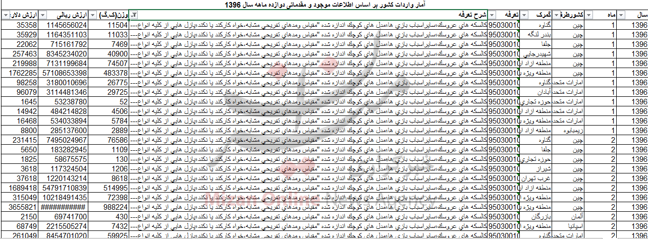 خروج بیش از 93 میلیون دلار ارز از کشور برای واردات اسباببازی خروج بیش از 93 میلیون دلار ارز از کشور برای واردات اسباببازی