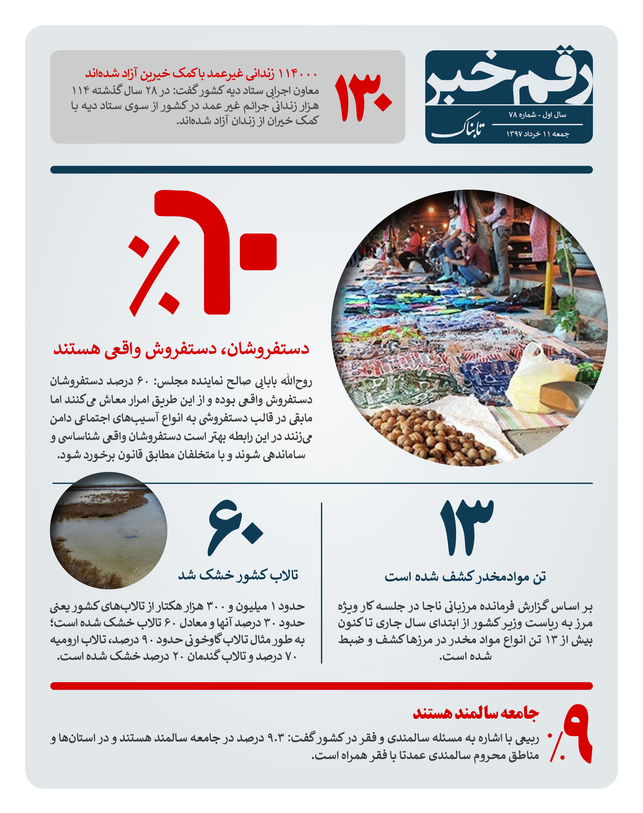 رقم خبر:۶۰ درصد دستفروشان دستفروش واقعی اند رقم خبر:۶۰ درصد دستفروشان دستفروش واقعی اند