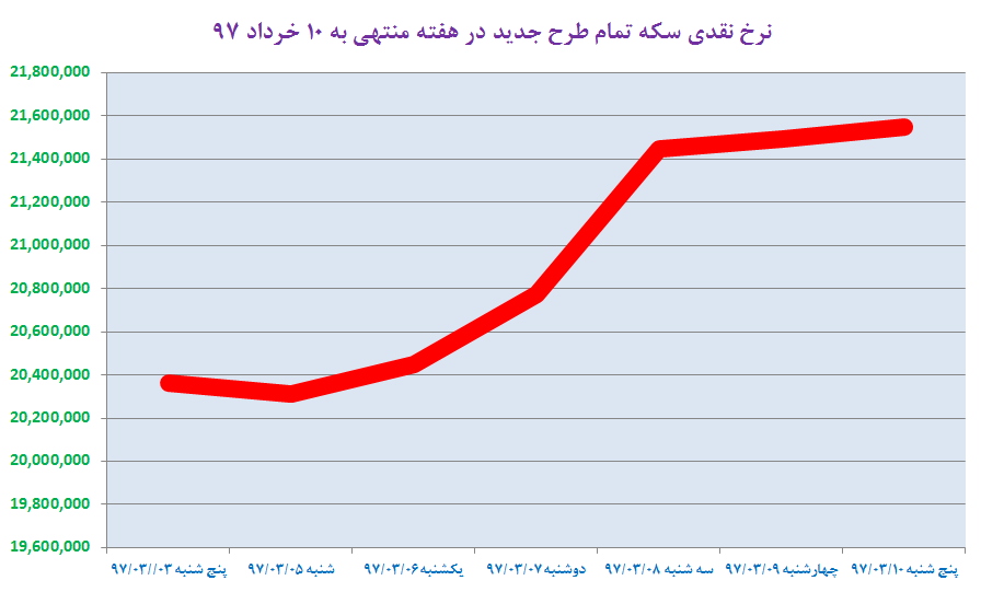 احتمال افت قیمت جهانی طلا تا 1200 دلار وجود دارد احتمال افت قیمت جهانی طلا تا 1200 دلار وجود دارد