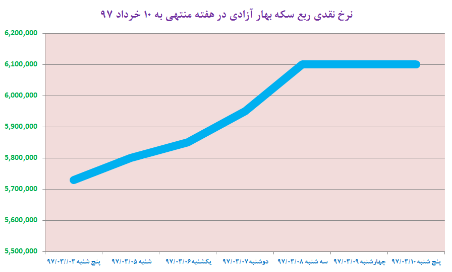 احتمال افت قیمت جهانی طلا تا 1200 دلار وجود دارد احتمال افت قیمت جهانی طلا تا 1200 دلار وجود دارد