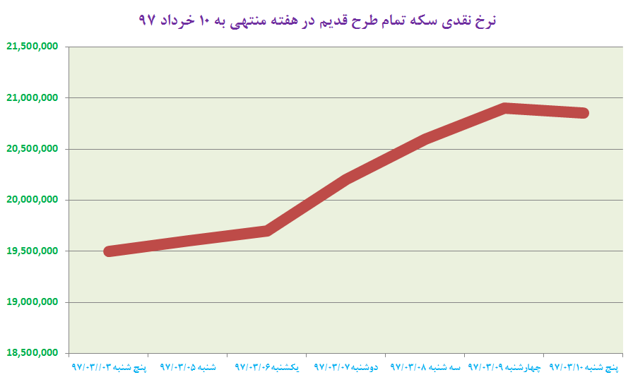 احتمال افت قیمت جهانی طلا تا 1200 دلار وجود دارد احتمال افت قیمت جهانی طلا تا 1200 دلار وجود دارد