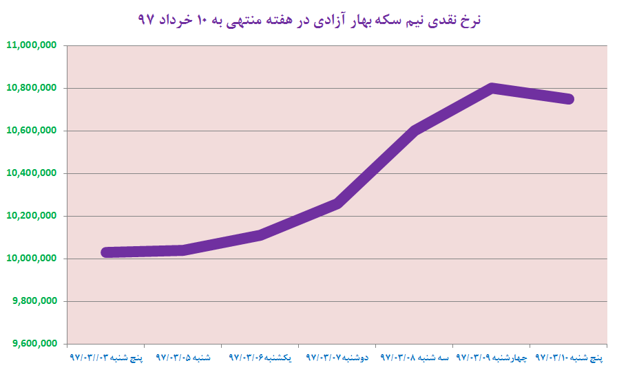 احتمال افت قیمت جهانی طلا تا 1200 دلار وجود دارد احتمال افت قیمت جهانی طلا تا 1200 دلار وجود دارد