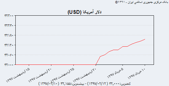 احتمال افت قیمت جهانی طلا تا 1200 دلار وجود دارد احتمال افت قیمت جهانی طلا تا 1200 دلار وجود دارد
