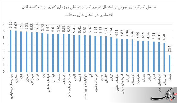 روسیه حضور خود در بازار جهانی الانجی را تقویت میکند روسیه حضور خود در بازار جهانی الانجی را تقویت میکند