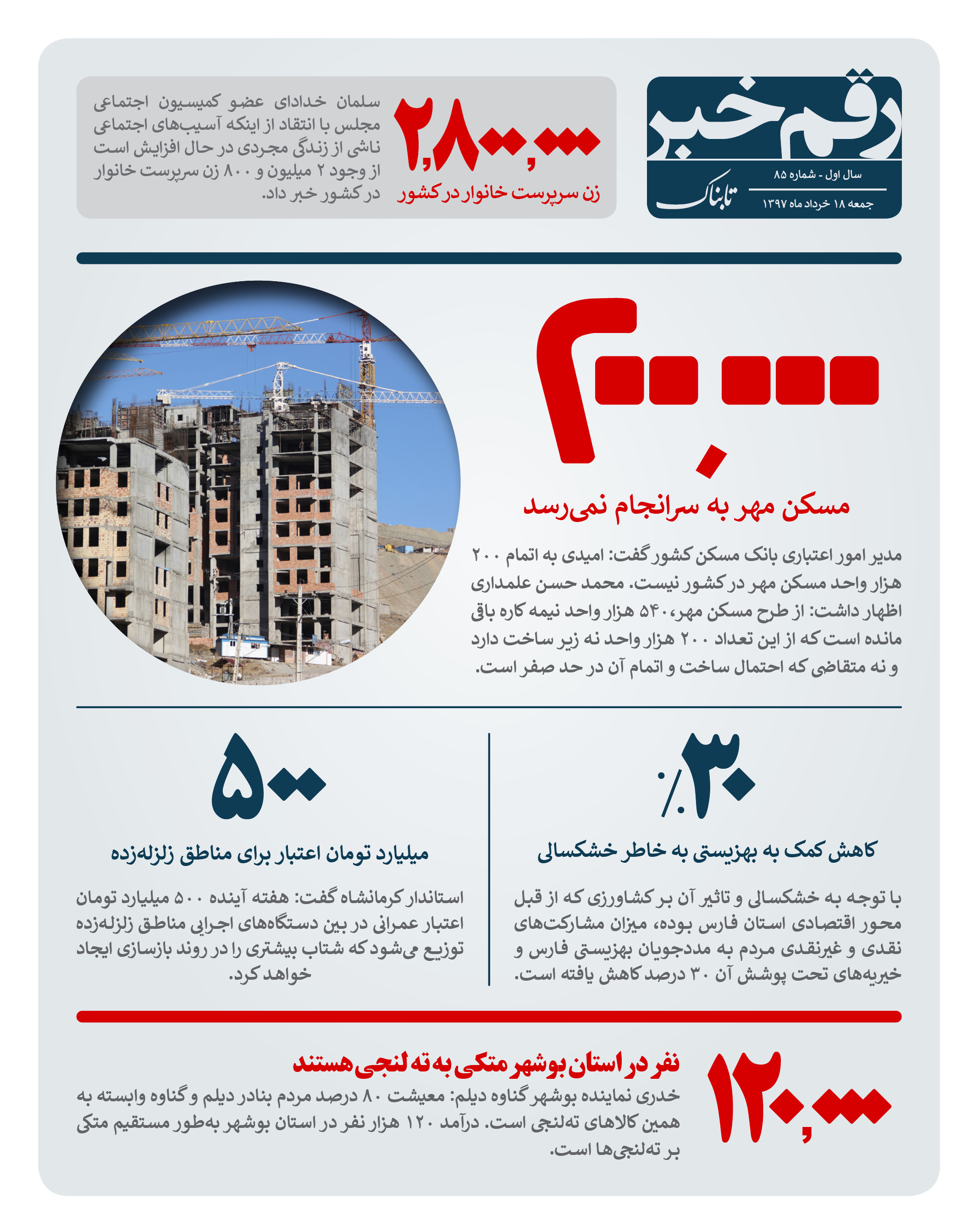 رقم خبر:200هزار مسکن مهر در بلاتکلیفی رقم خبر:200هزار مسکن مهر در بلاتکلیفی