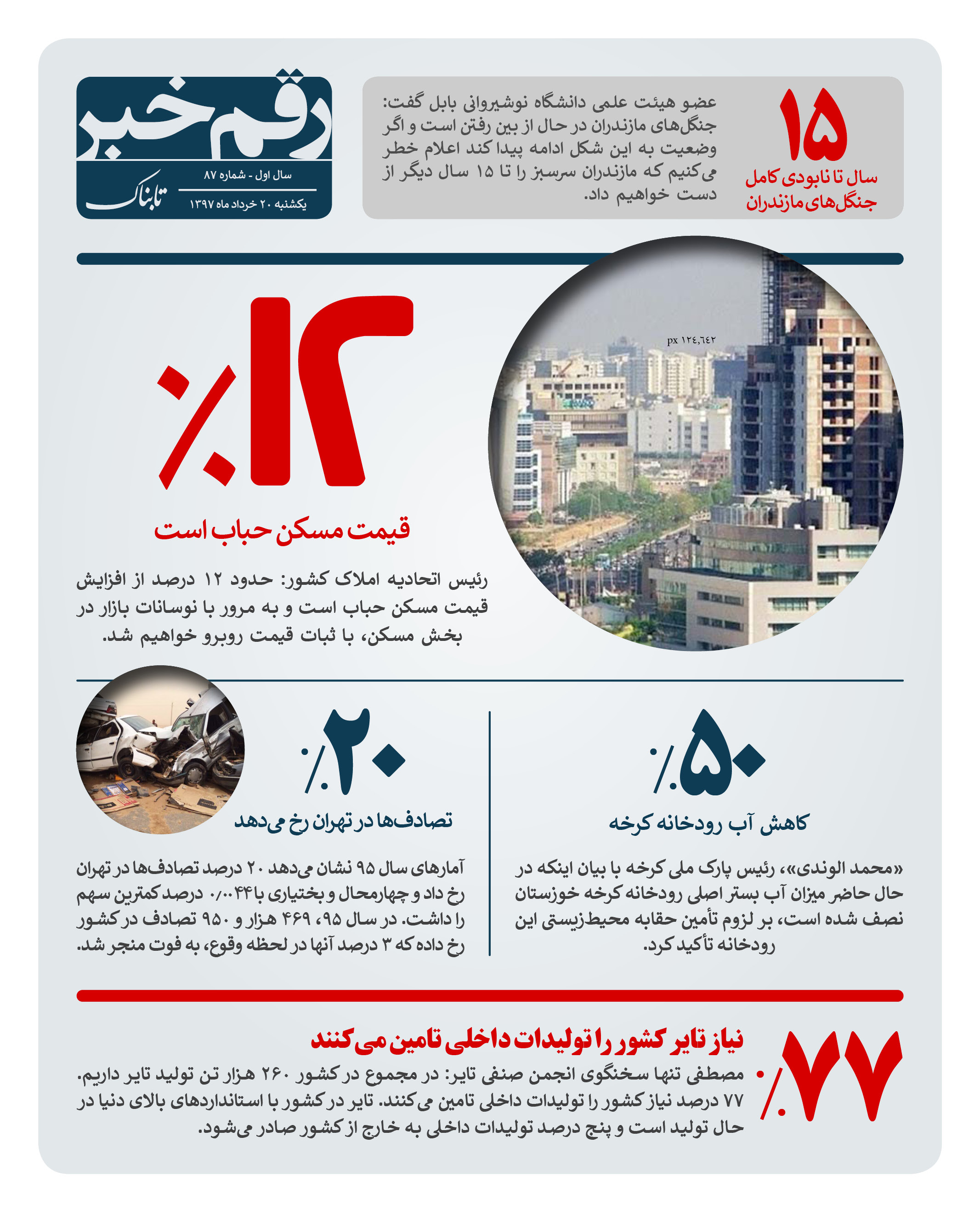 رقم خبر: چند درصد قیمت مسکن حباب است؟ رقم خبر: چند درصد قیمت مسکن حباب است؟