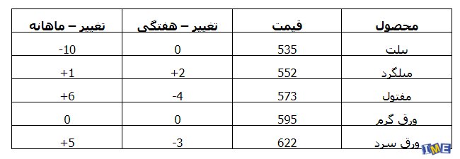 آخرین وضعیت بازار آهن و فولاد چین آخرین وضعیت بازار آهن و فولاد چین