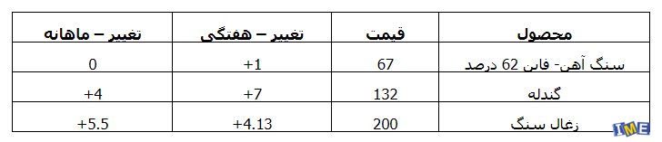 آخرین وضعیت بازار آهن و فولاد چین آخرین وضعیت بازار آهن و فولاد چین