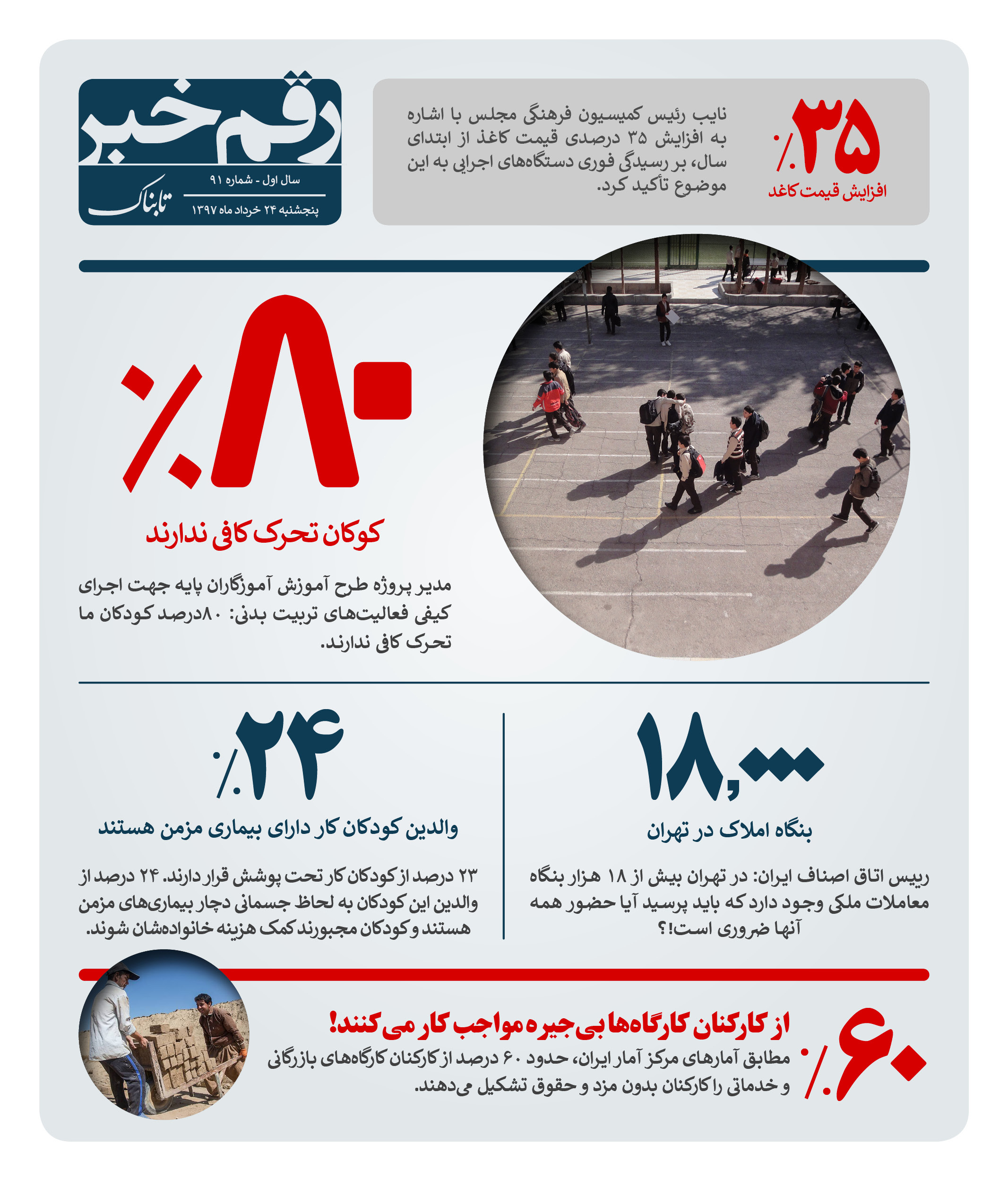 رقم خبر : چند درصد کودکان ایرانی تحرک ندارند رقم خبر : چند درصد کودکان ایرانی تحرک ندارند