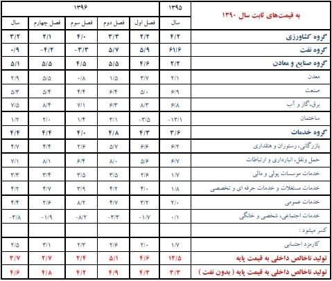 جای جای